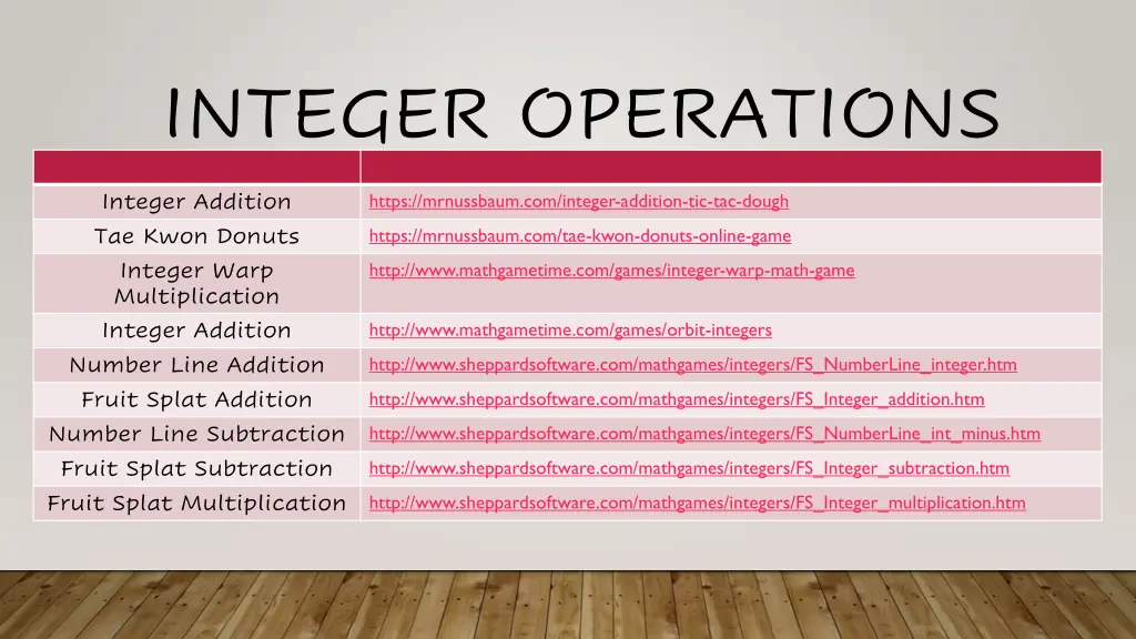 integer operations