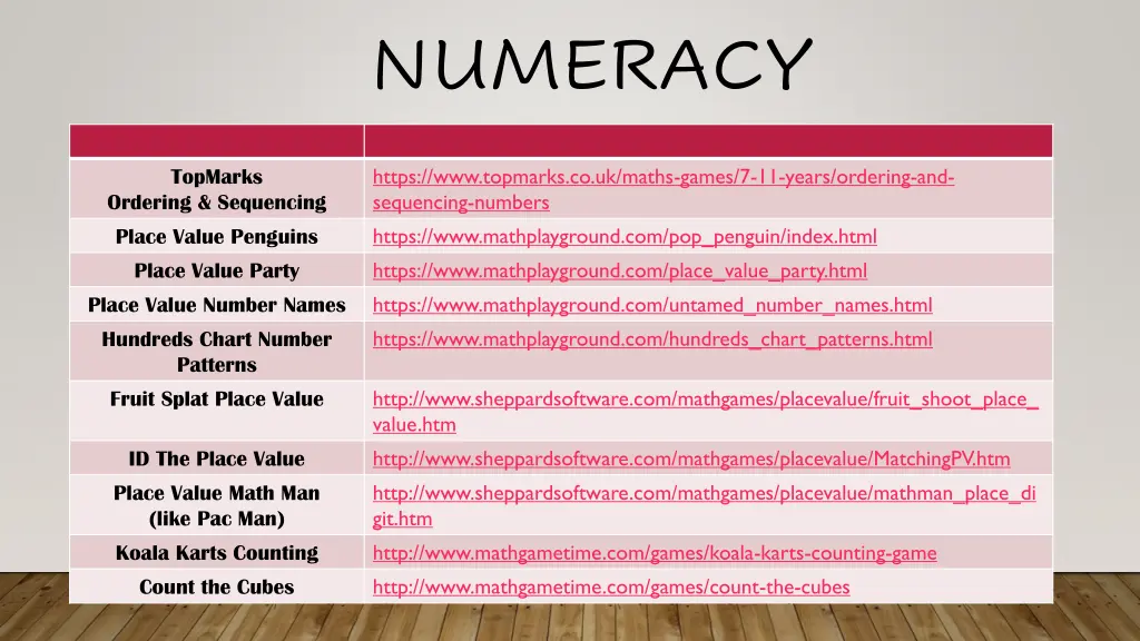 numeracy