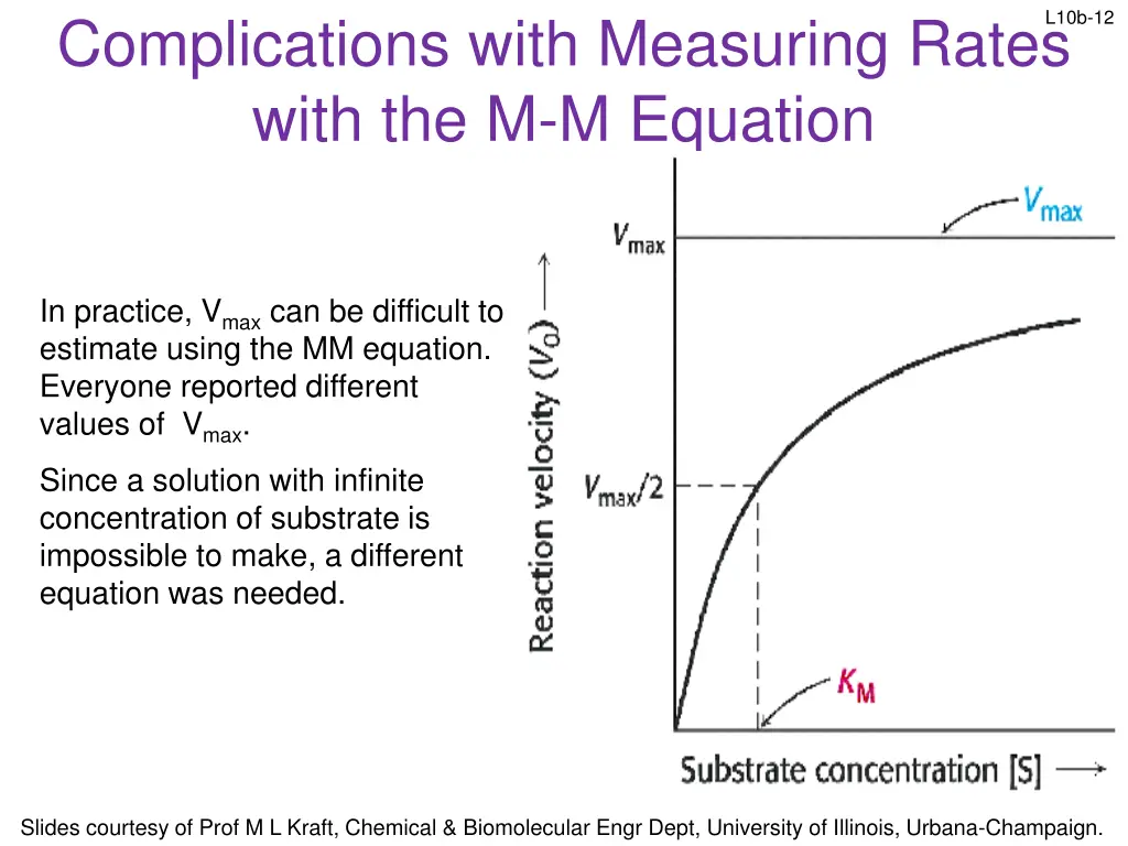 complications with measuring rates with