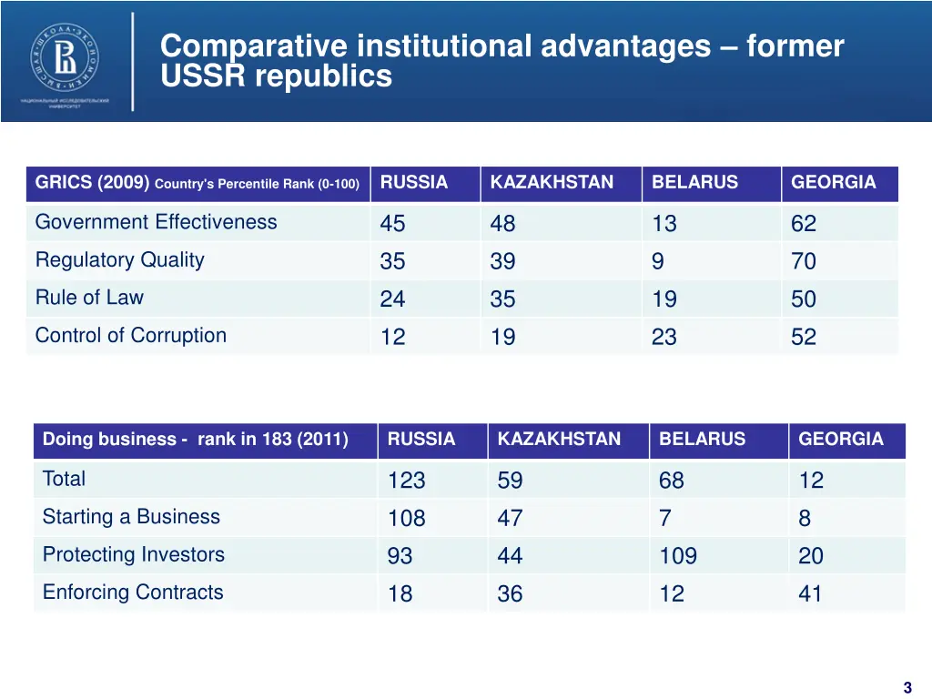 comparative institutional advantages former ussr