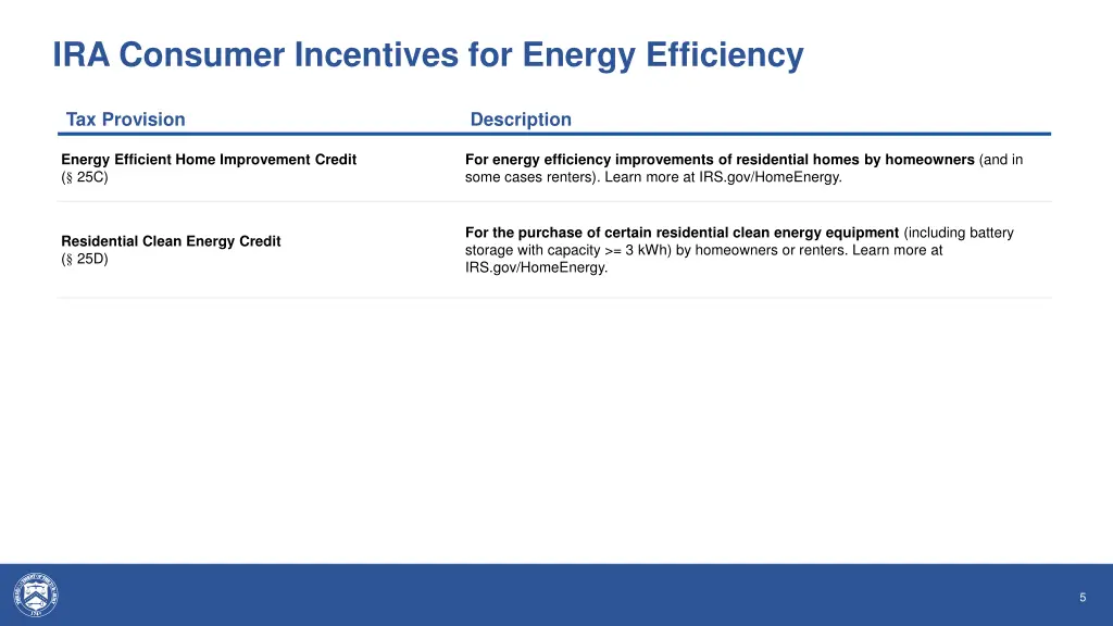 ira consumer incentives for energy efficiency