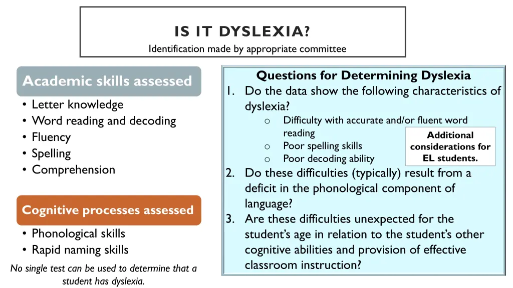 is it dyslexia identification made by appropriate