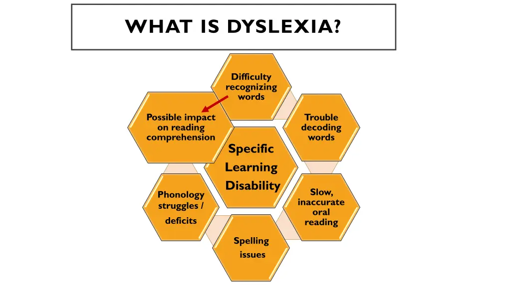 what is dyslexia