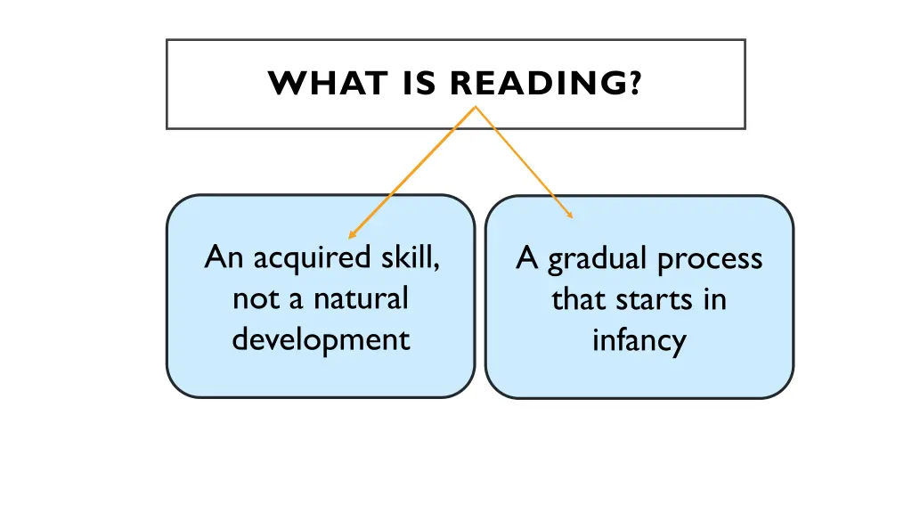what is reading