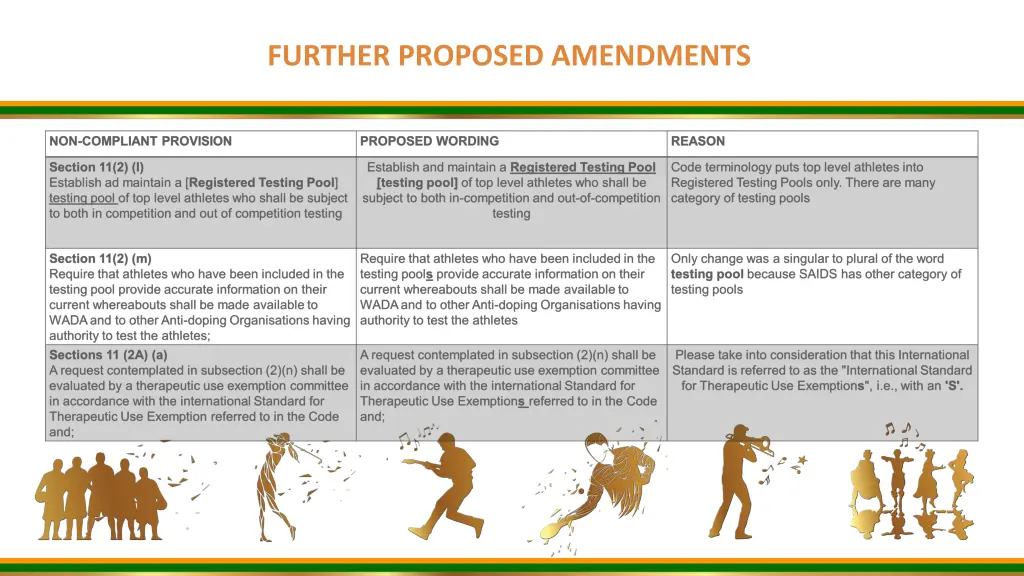 further proposed amendments 1