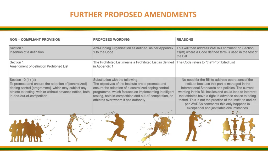 further proposed amendments