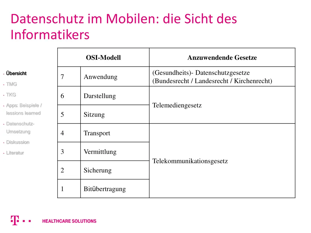 datenschutz im mobilen die sicht des informatikers