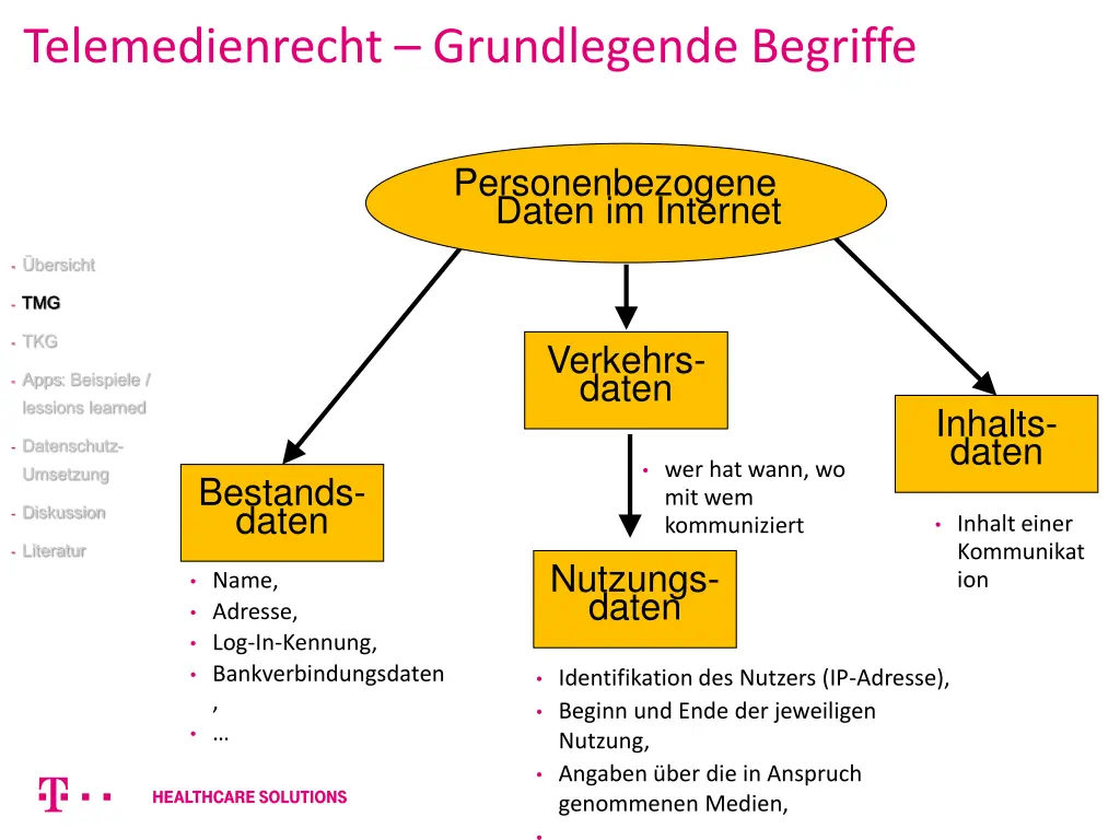telemedienrecht grundlegende begriffe