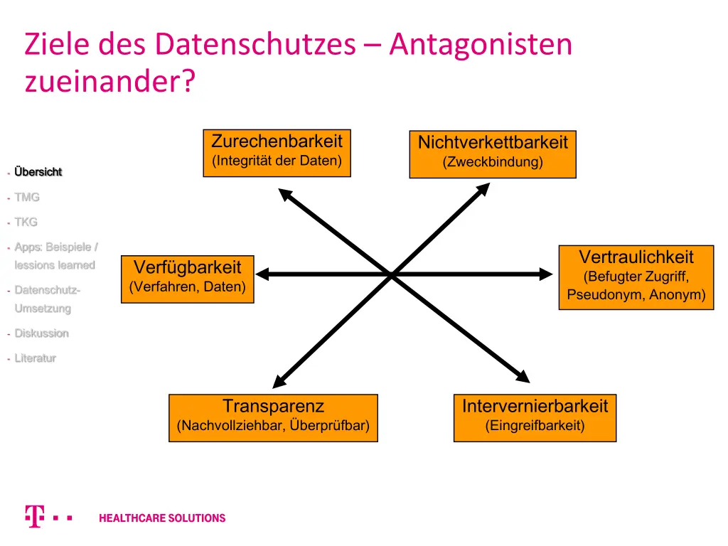 ziele des datenschutzes antagonisten zueinander