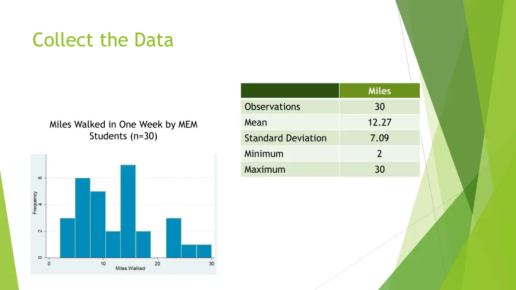 collect the data