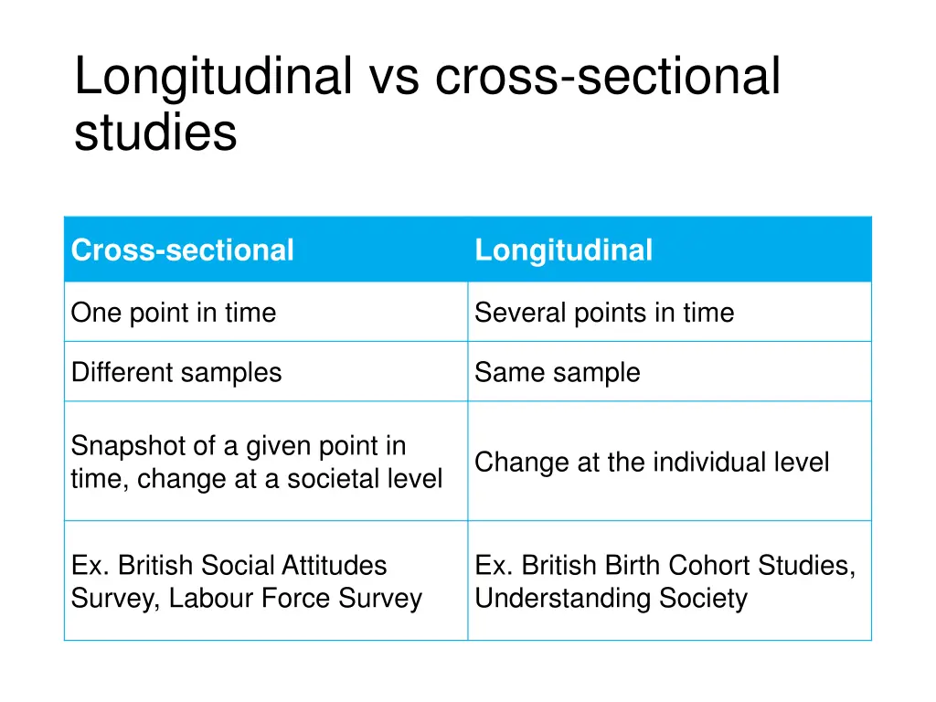 longitudinal vs cross sectional studies