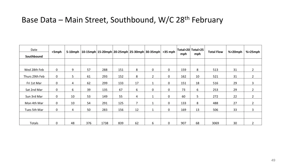 base data main street southbound