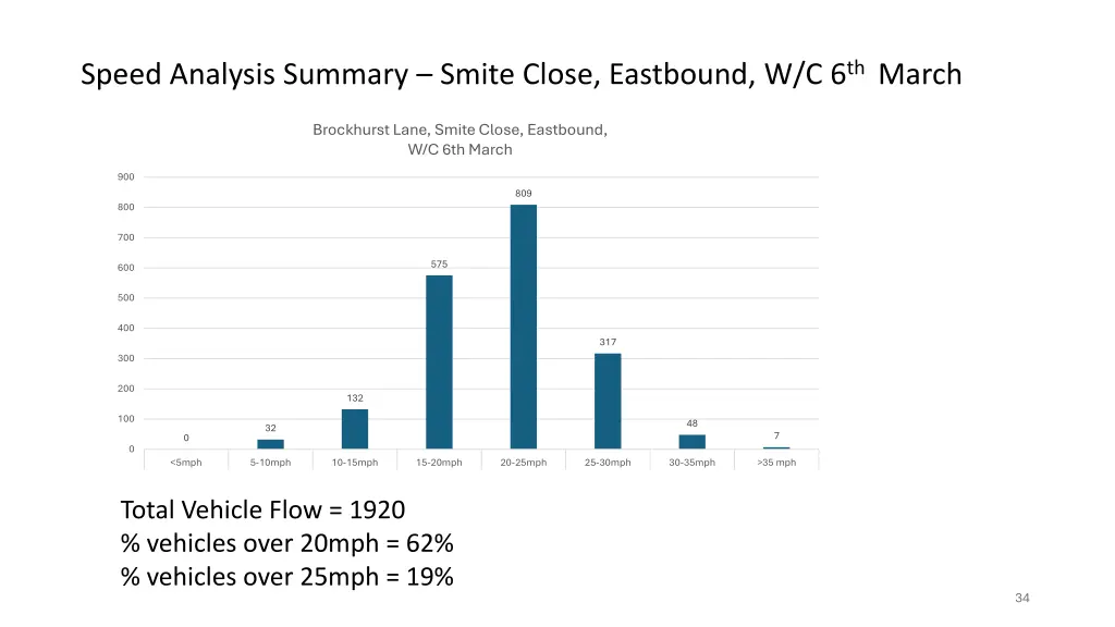 speed analysis summary smite close eastbound 1