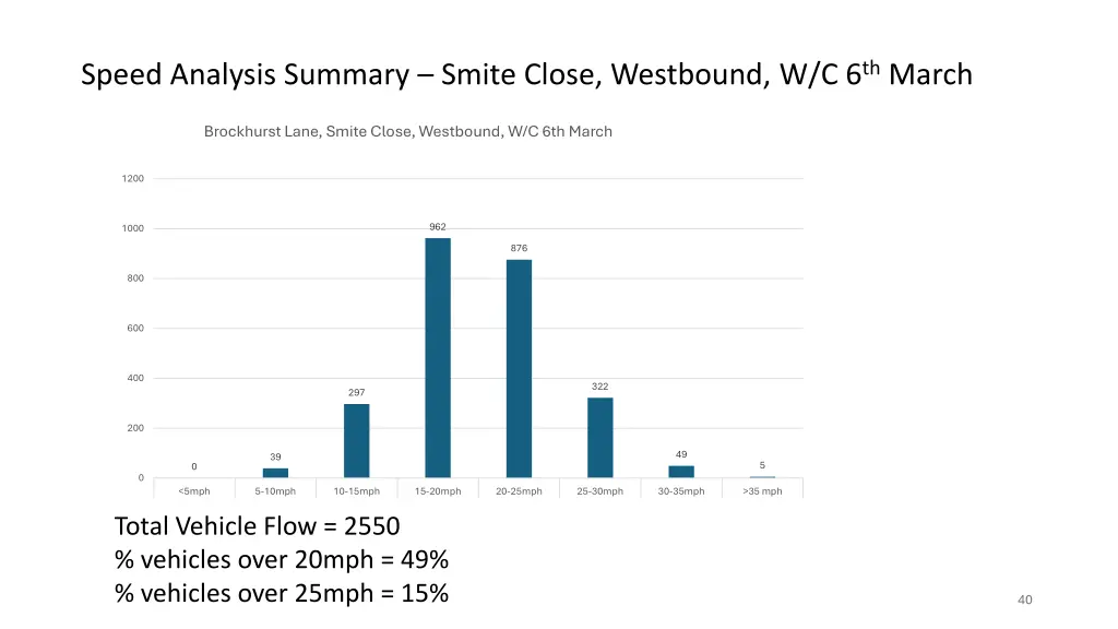 speed analysis summary smite close westbound 1