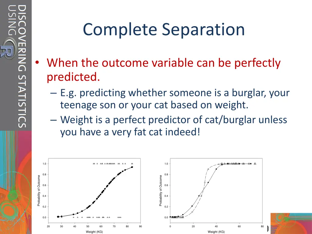 complete separation