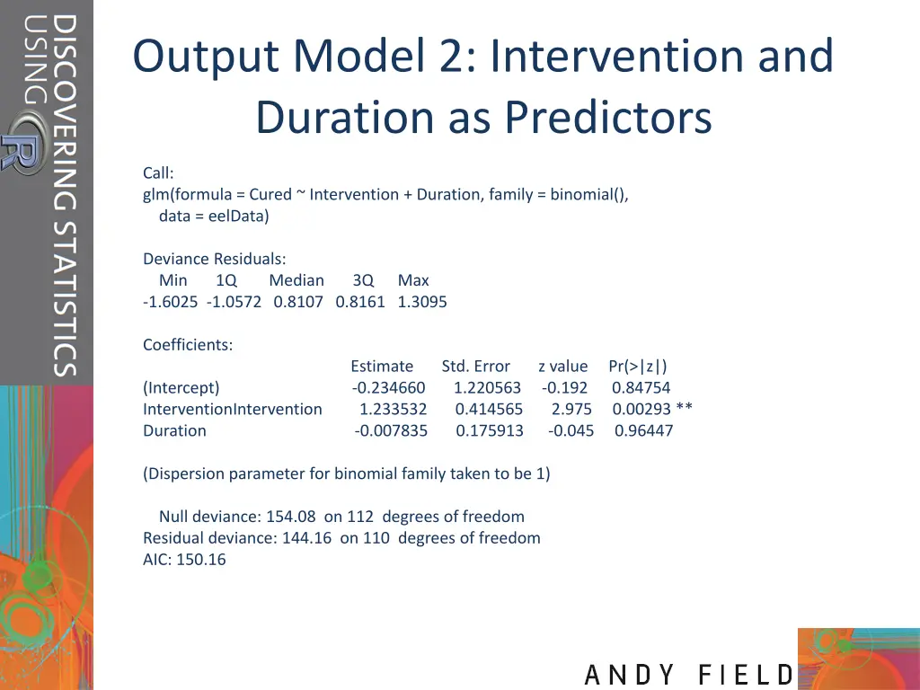 output model 2 intervention and duration