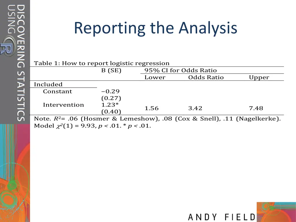 reporting the analysis