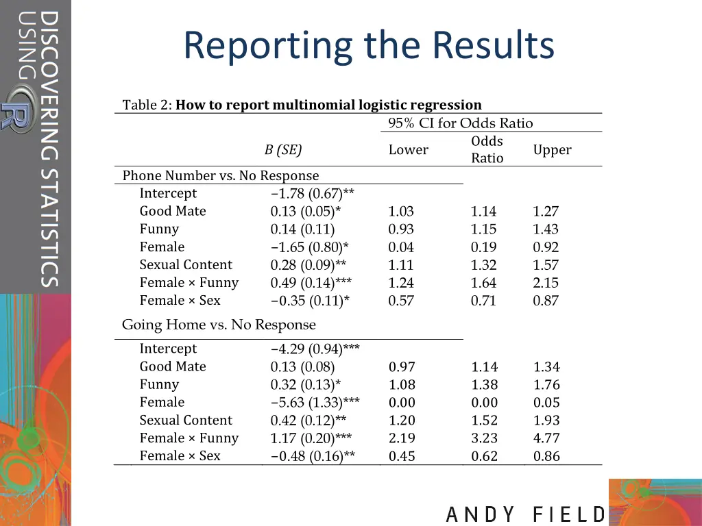 reporting the results
