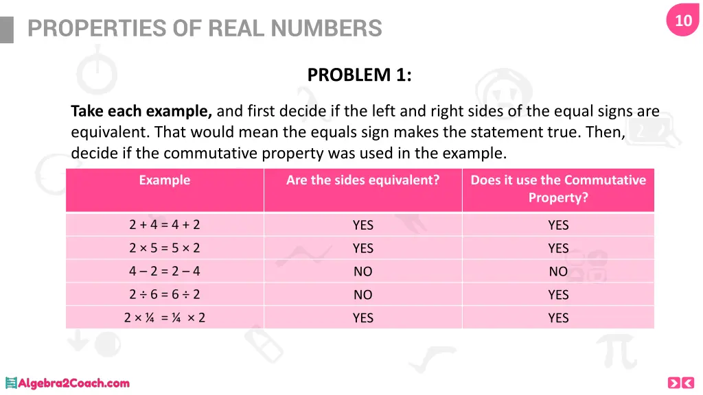 properties of real numbers 10