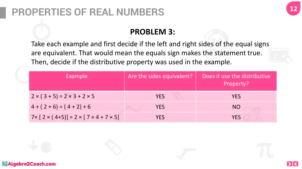 properties of real numbers 14