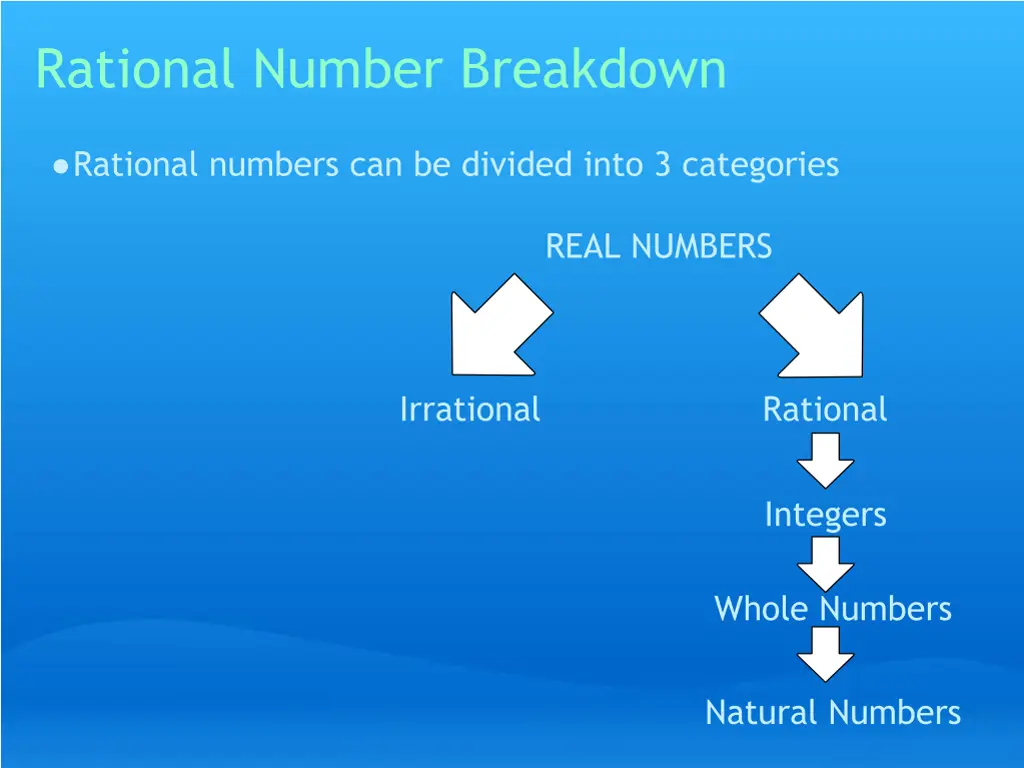 rational number breakdown