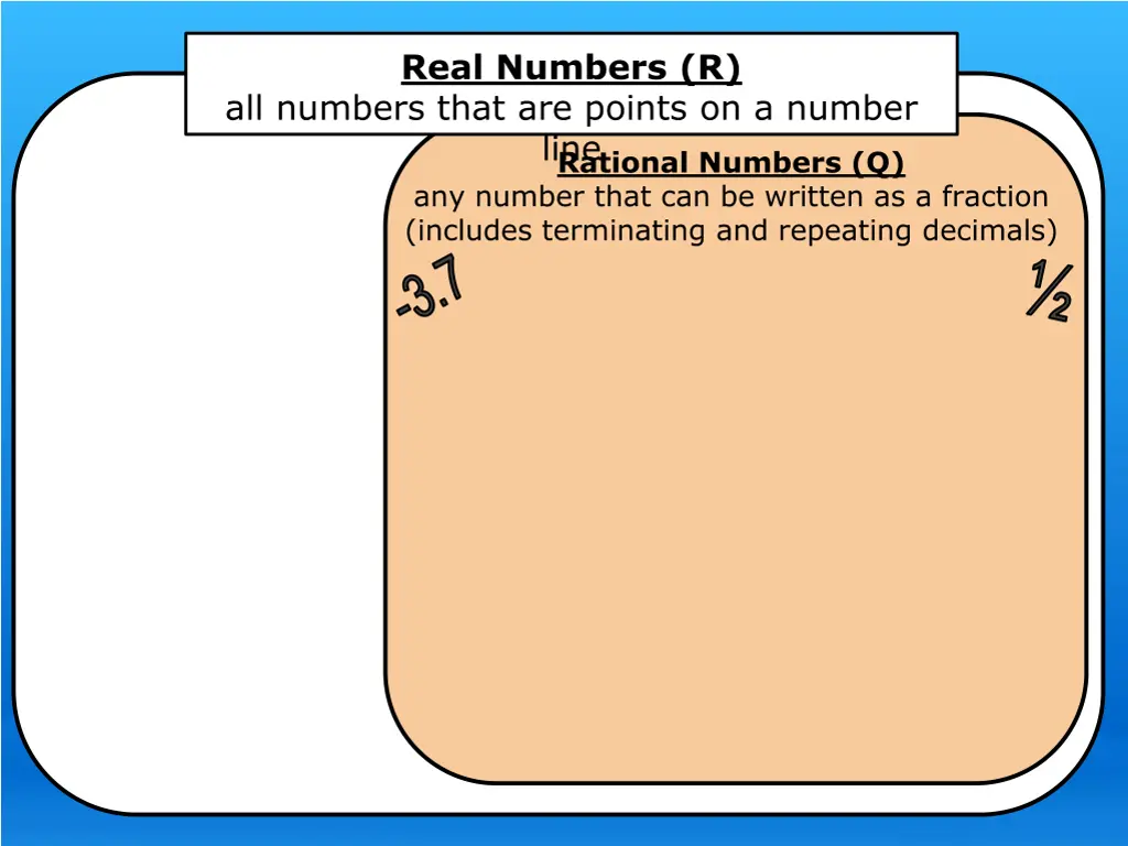 real numbers r all numbers that are points 1