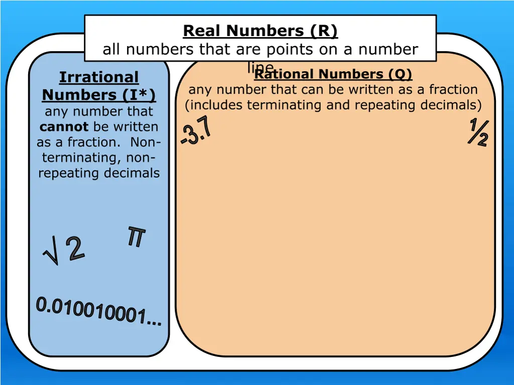 real numbers r all numbers that are points 2