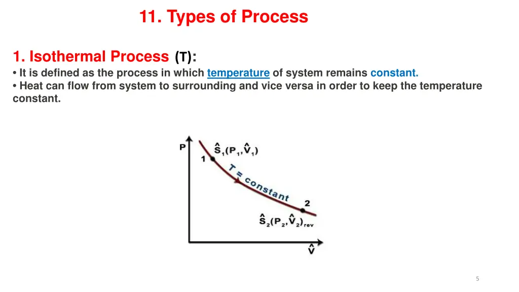 11 types of process