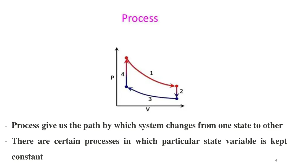 process give us the path by which system changes