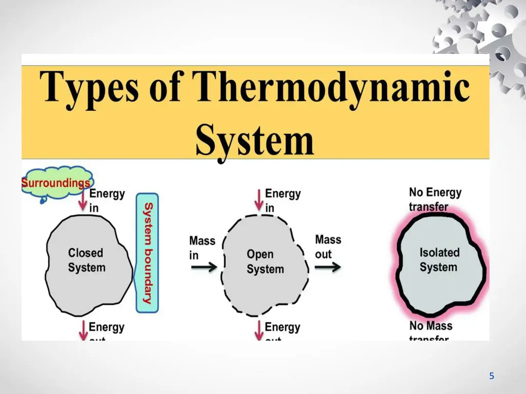 slide5