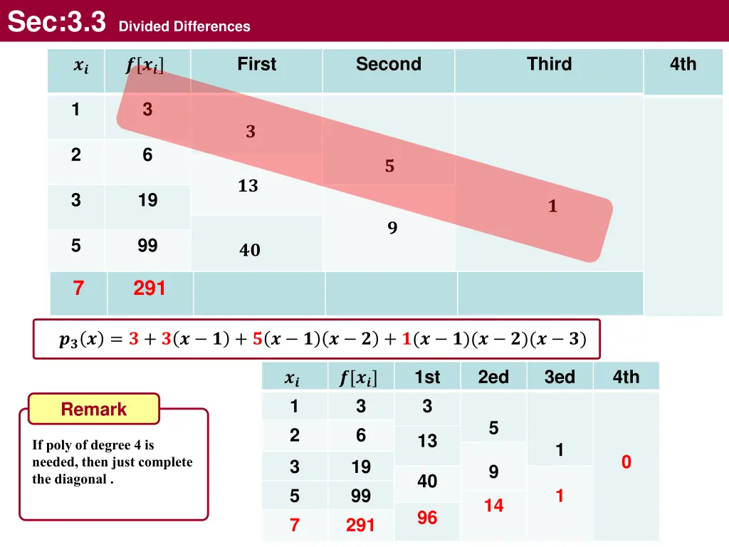 sec 3 3 divided differences 11