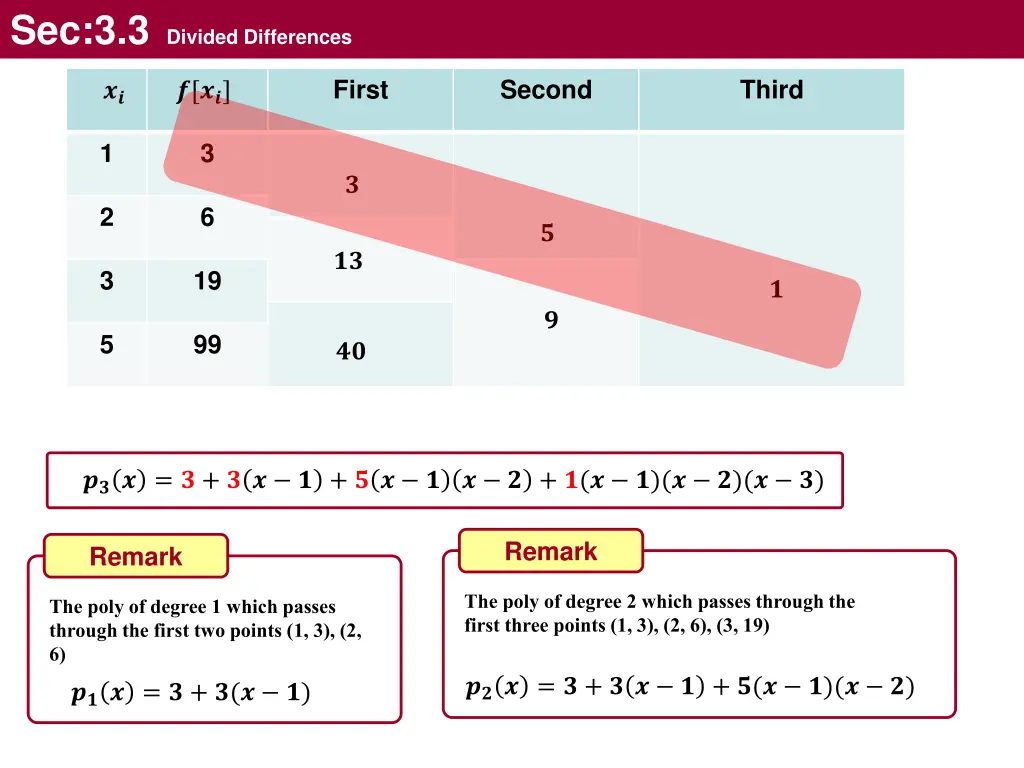 sec 3 3 divided differences 12
