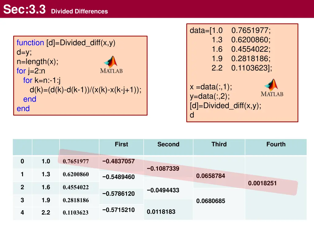 sec 3 3 divided differences 14