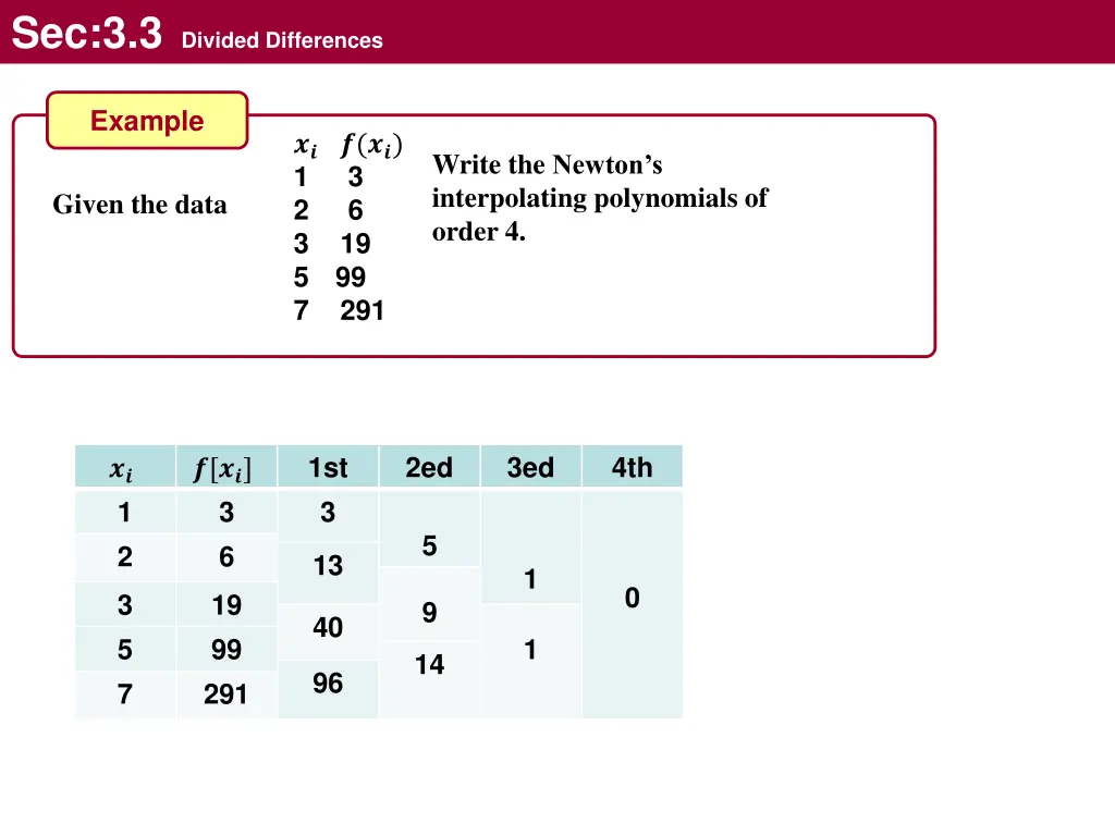 sec 3 3 divided differences 15