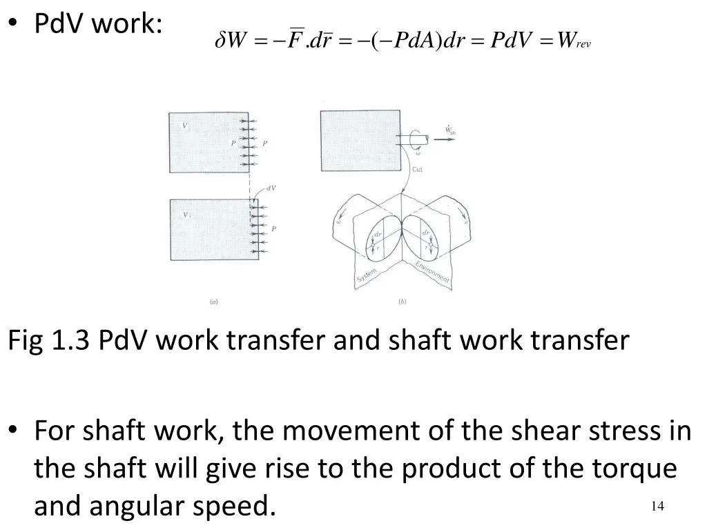 pdv work