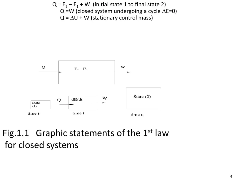 q e 2 e 1 w initial state 1 to final state