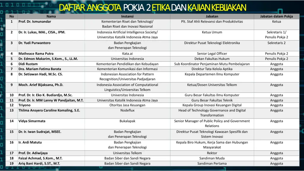 daftar anggota daftar anggota pokja 2