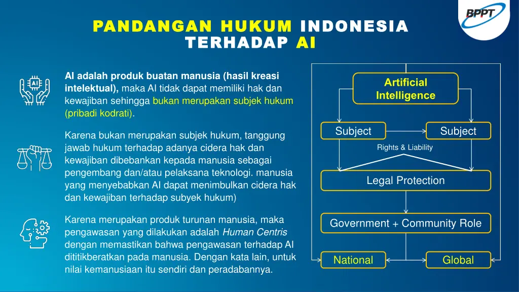 pandangan pandangan hukum terhadap terhadap ai