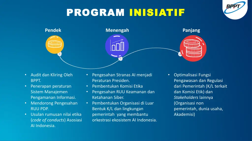 program program inisiatif