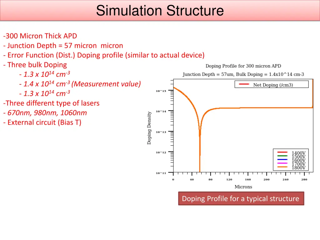 simulation structure