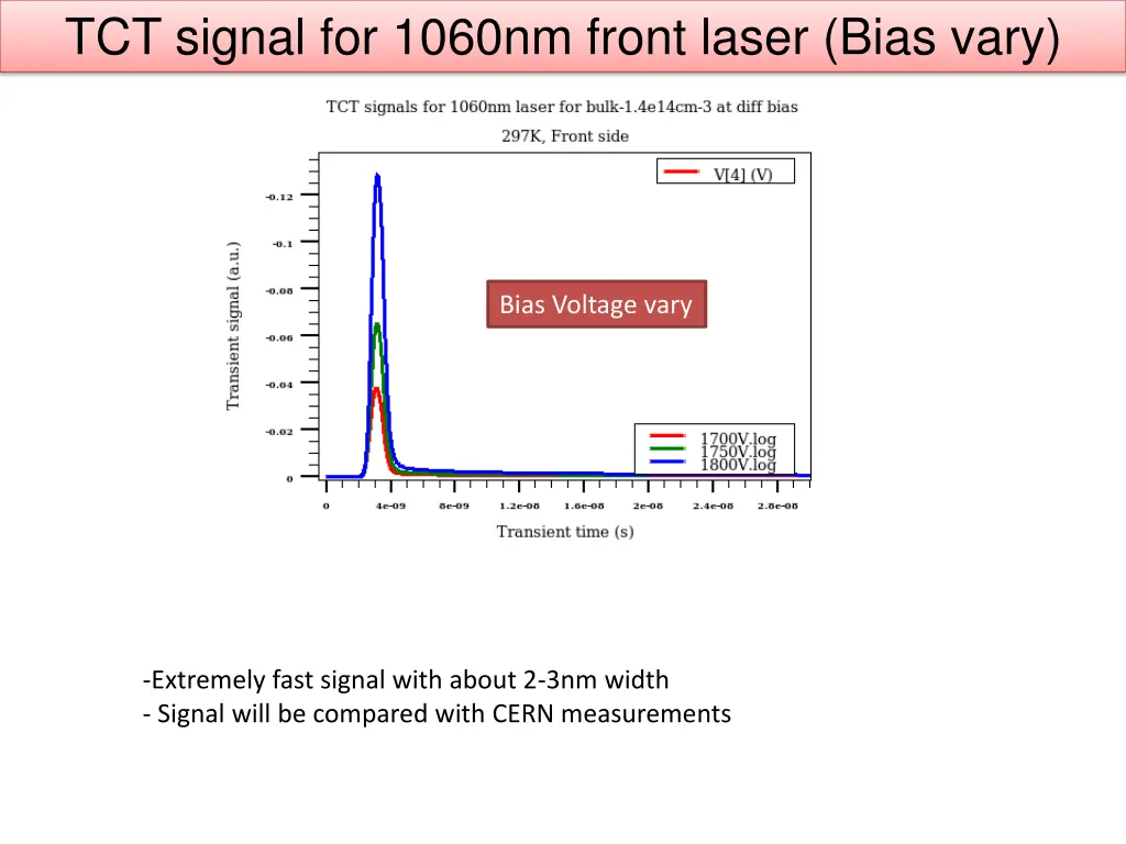 tct signal for 1060nm front laser bias vary