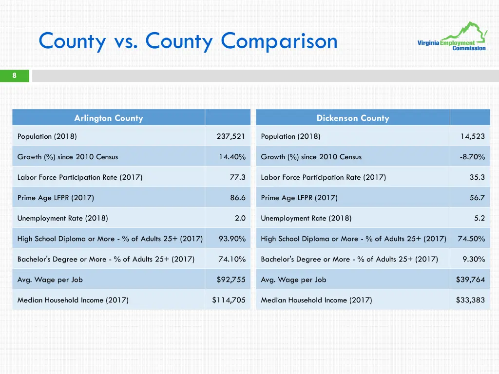 county vs county comparison