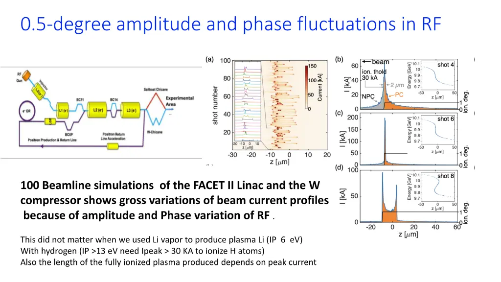 0 5 degree amplitude and phase fluctuations in rf
