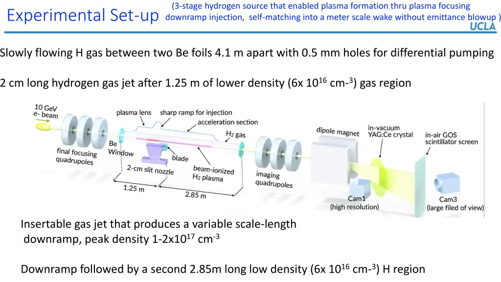 3 stage hydrogen source that enabled plasma