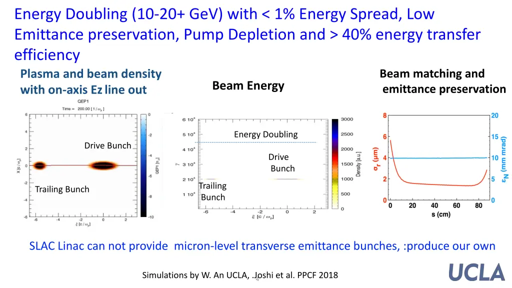 energy doubling 10 20 gev with 1 energy spread