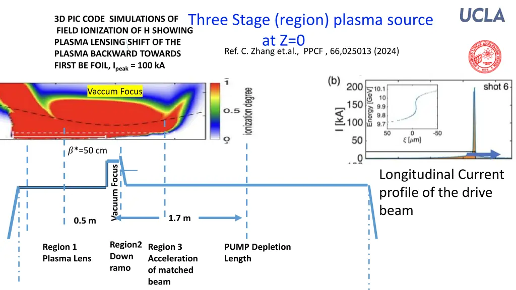three stage region plasma source 1