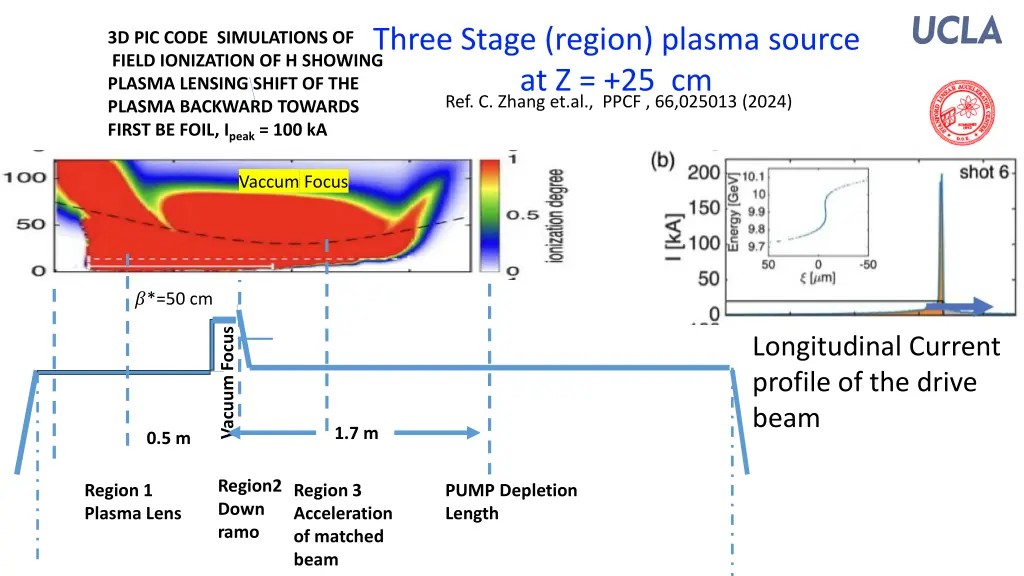 three stage region plasma source 2