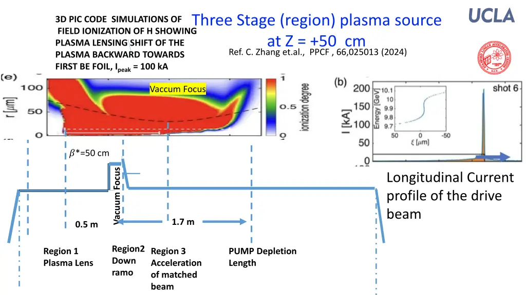 three stage region plasma source 3