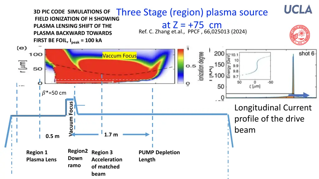 three stage region plasma source 4