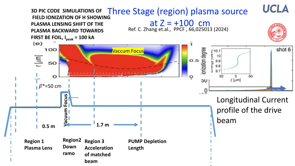 three stage region plasma source 5